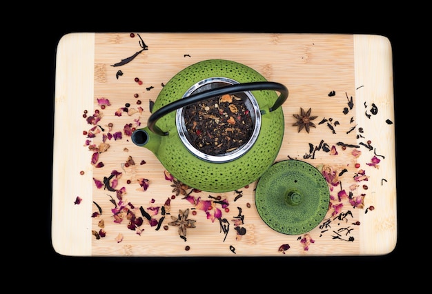 Private Label Tea Development